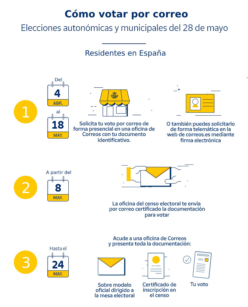 Hasta el 18 de mayo se puede solicitar el voto por correo y hasta el 24